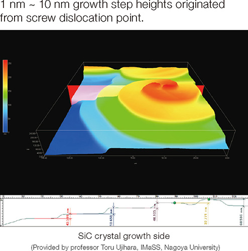 SiC crystal growth side (Provided by professor Toru Ujihara,IMaSS,Nagoya University)