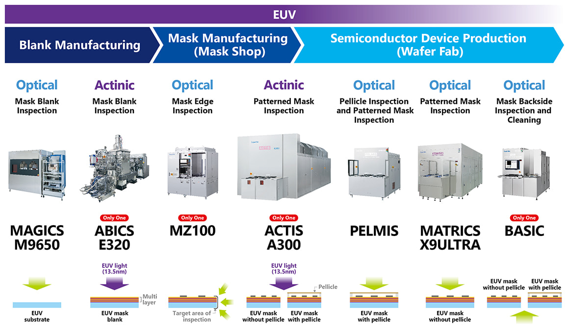 EUV lithography