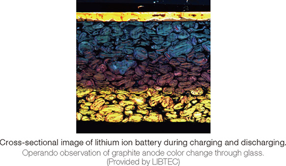 Cross-sectional image of lithium ion battery during charging and discharging. Operando observation of graphite anode color change through glass. (Provided by LIBTEC)