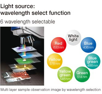 Light source : wavelength select function