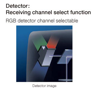 Detector : Receiving channel select function