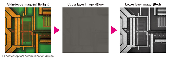 PI coated optical communication device