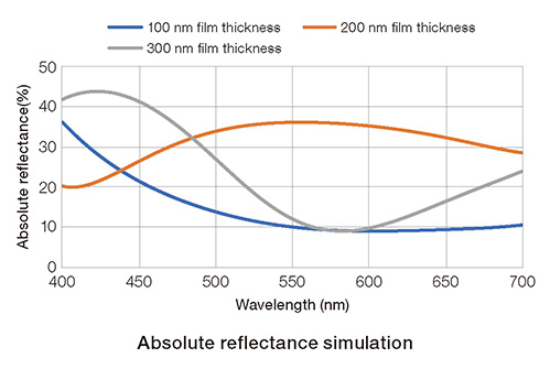 Absolute reflectance simulation