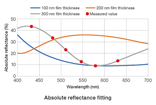 Absolute reflectance fitting
