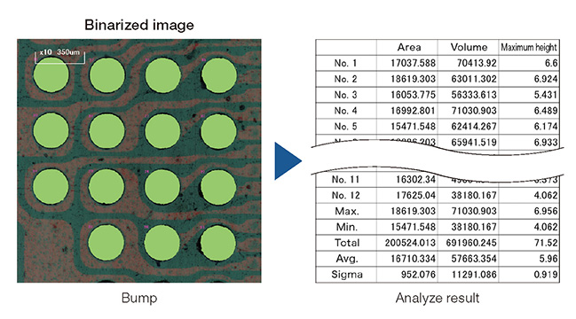 Bump Analyze result