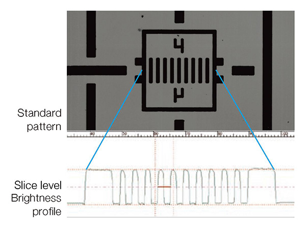 Standard pattern Slice level Brightness profile