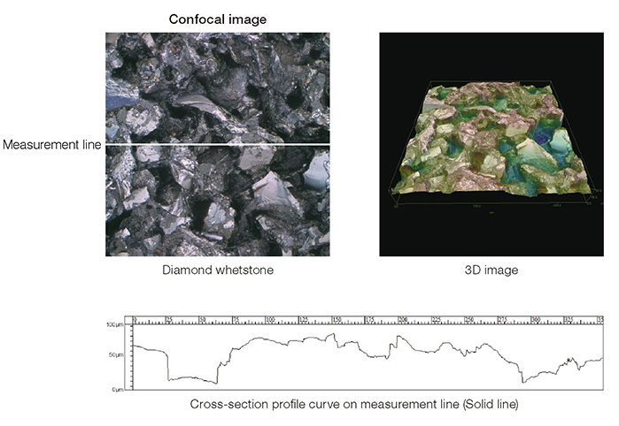 Diamond whetstone 3D image Cross-section profile curve on measurement line (Solid line)