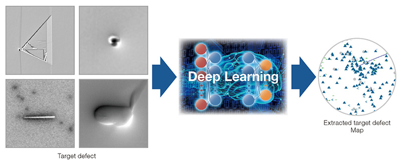 Target defect Deep Learning Extracted target defect Map