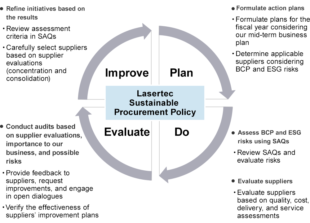 Lasertec Supplier Program