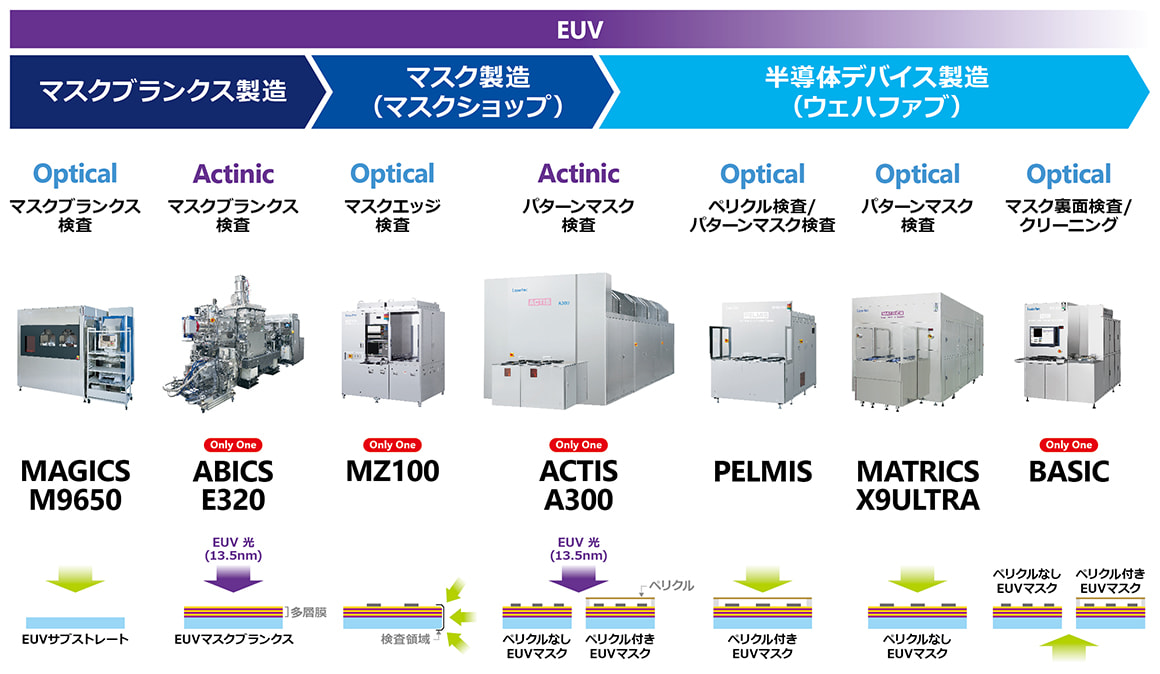 EUVリソグラフィ