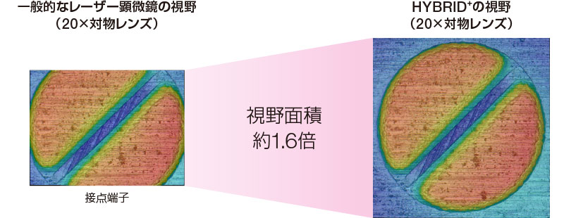 一般的なレーザー顕微鏡の視野（20×対物レンズ）　HYBRID+の視野（20×対物レンズ）