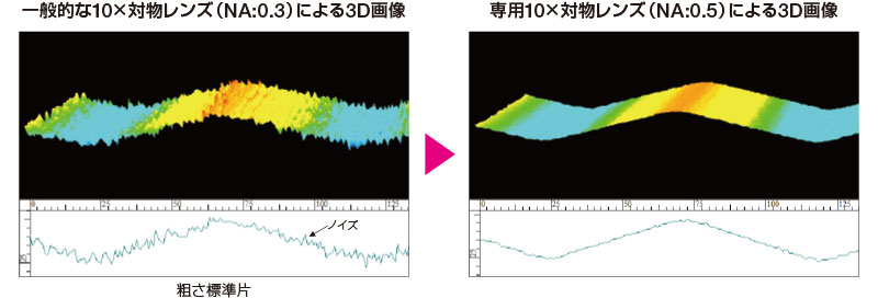 一般的な10×対物レンズ（NA:0.3）による3D画像　専用10×対物レンズ（NA:0.5）による3D画像