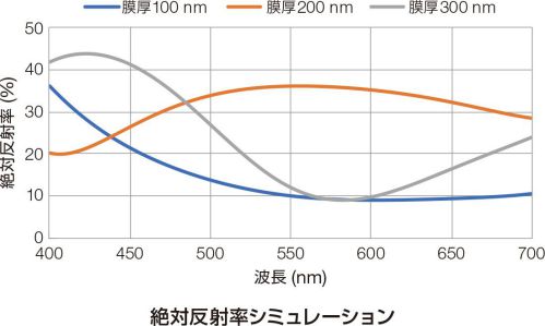 絶対反射率シミュレーション