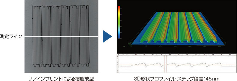 ナノインプリントによる樹脂成型 3D形状プロファイル ステップ段差：45nm