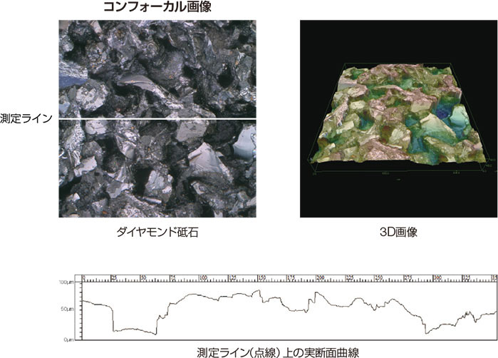 ダイヤモンド砥石 3D画像 測定ライン（点線）上の実断面曲線