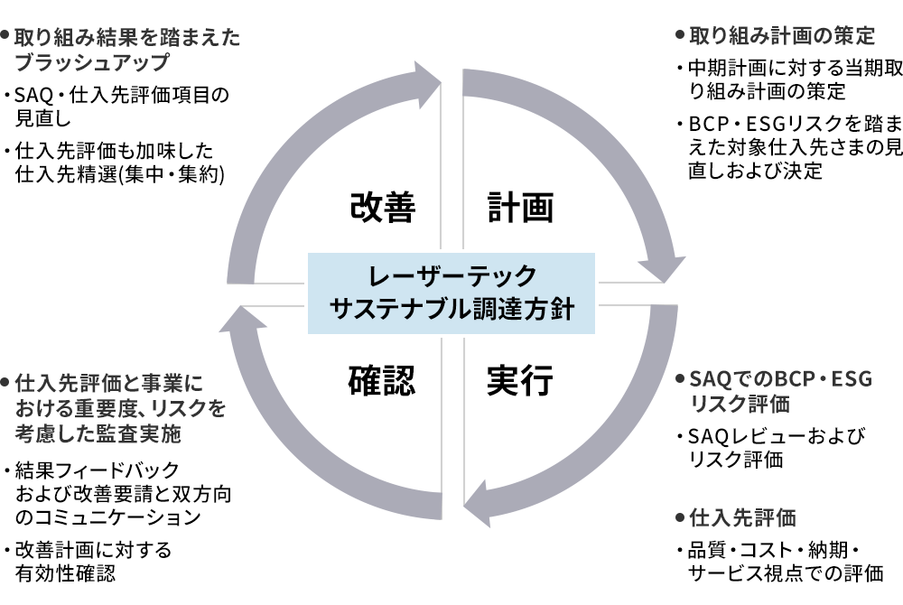 サプライヤープログラム図